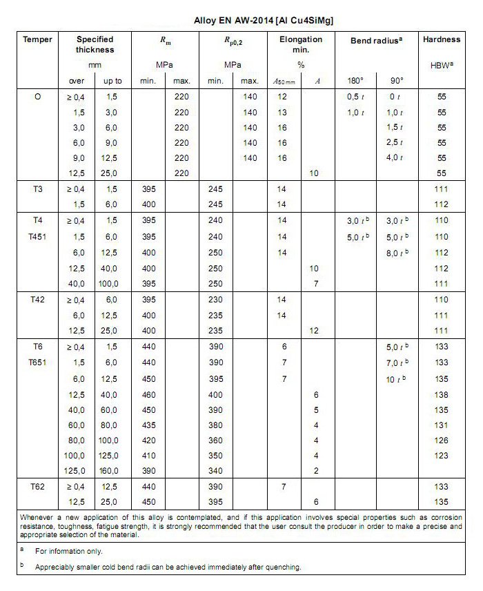 2014 Aluminum Plate Sheet Signi Aluminum